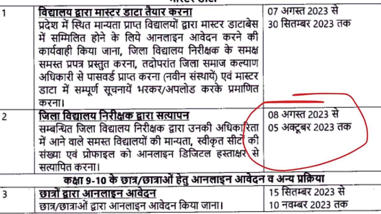 UP Scholarship Kab Aayega 2025