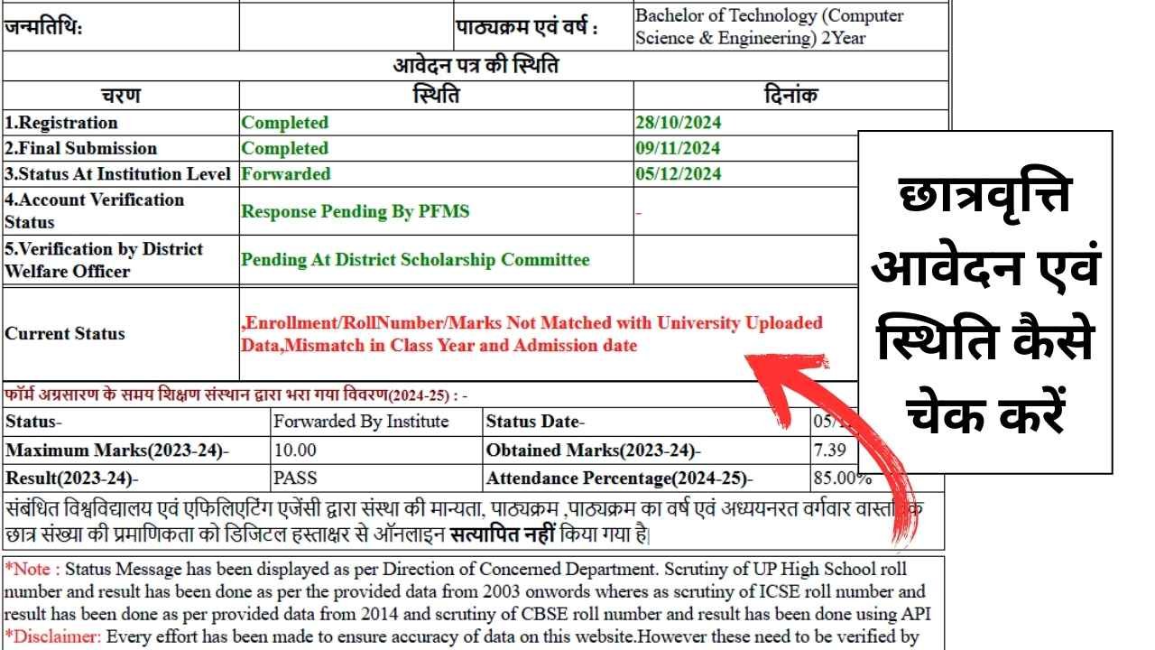 UP Scholarship Status 2024-25